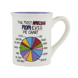 Our Name is Mud Pie Chart Mom Mug